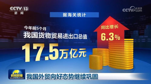 夯實(shí)“穩(wěn)”的基礎(chǔ) 推動(dòng)高質(zhì)量發(fā)展——我國(guó)貨物進(jìn)出口展現(xiàn)中國(guó)經(jīng)濟(jì)強(qiáng)勁韌性